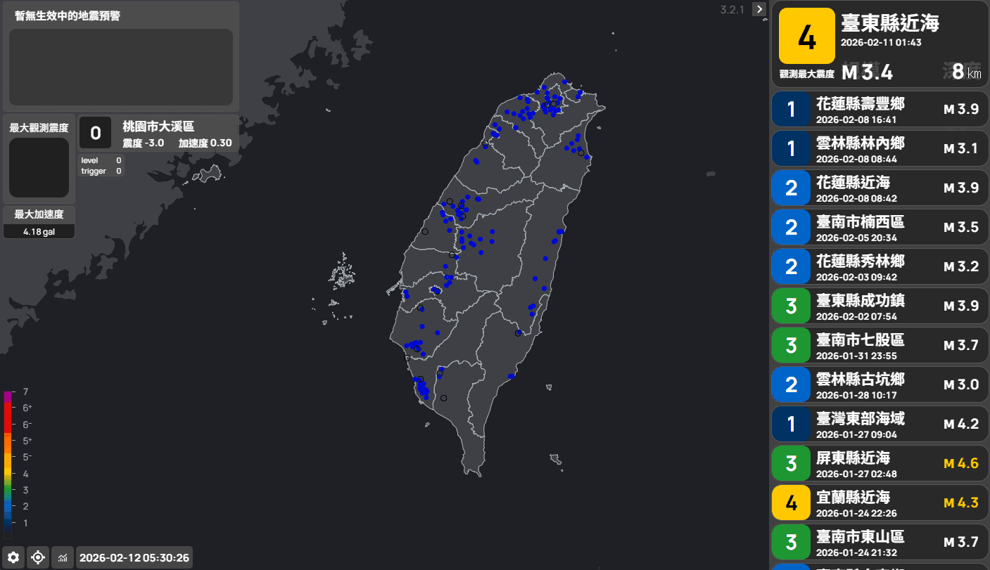 完成上線